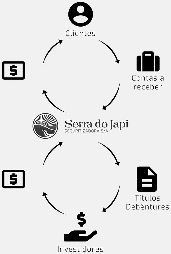 Infogrfico